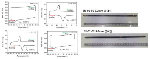 IN-1 샘플에 대한 인발시험 결과(우) 및 제공 시험편별 DSC분석결과(좌)