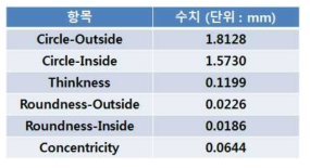 VIM용해(CaO 도가니활용) CoCr 합금 소재 인발공정 설계.