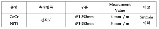 1mm급 NiTi/CoCr합금 튜브의 진직도 측정결과