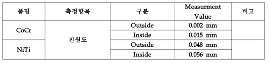 1mm급 NiTi/CoCr합금 튜브의 진원도 측정결과