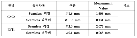 2mm급 NiTi/1.6mm급 CoCr합금 미세튜브의 직경, 벽두께 측정결과