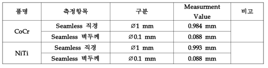 1mm급 NiTi/CoCr합금 미세튜브의 직경, 벽두께 측정결과