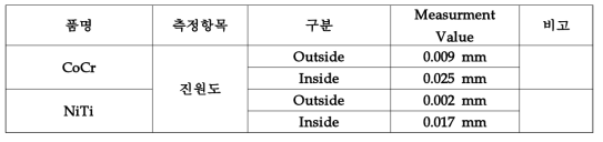 1mm급 NiTi/CoCr합금 미세튜브의 진원도 측정결과