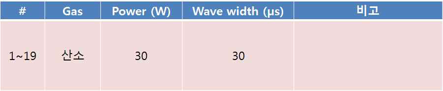 VIM(개선 도가니 활용) CoCr합금 Stent 레이저 가공조건.