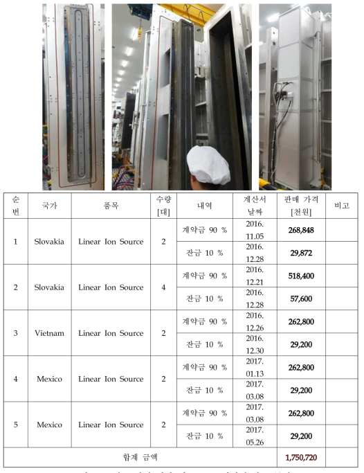 전극 간격 변화 및 Anode 변경에 따른 특성