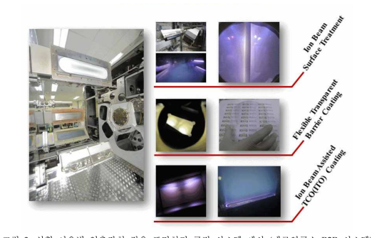 선형 이온빔 인출장치 적용 표면처리 공정 시스템 예시 (재료연구소 R2R 시스템)