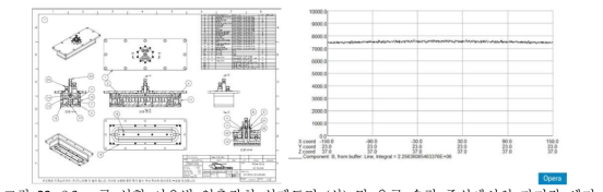 0.3 m급 선형 이온빔 인출장치 설계도면 (상) 및 음극 슬릿 중심에서의 자기장 세기 분포(하)