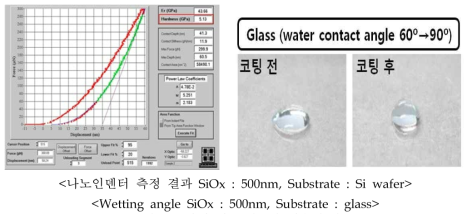 미세 경도(상) 및 접촉각(하)