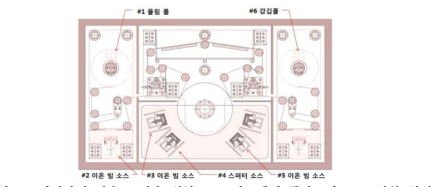 대전방지 연속 코팅을 위한 R2R 시스템내 플라즈마 소스 장착 위치