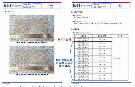 한국산업기술시험원 시험성적서“17-054058-01-1”, #1-1