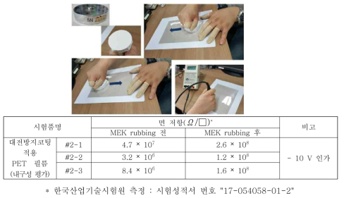 ASTM D4752 테스트 사진 및 공인시험기관 분석 결과