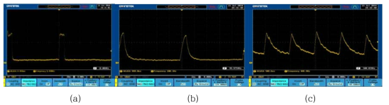 펌프광원의 변조특성. 좌측부터 펌프광원을 10 ms, 1 ms, 0.2 ms의 펄스폭으로 구동하였을 때 측정된 펄스 파형