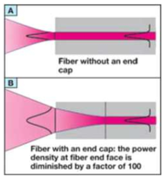 Fiber end cap 유무에 따른 레이저 빔 특성