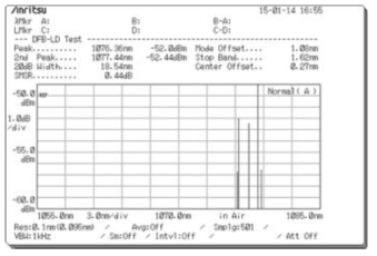 증폭단에 사용된 Yb 첨가 광섬유를 4% cavity 구성하여 측정한 laser spectrum