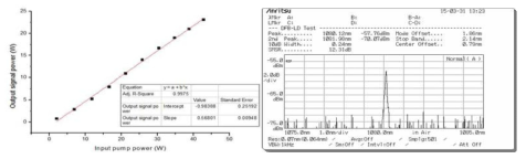 MOPA에서 사용한 씨앗광원의 특성. Slope efficiency ~ 56.8%