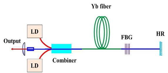 출력 안정화 광섬유 레이저 시스템 개략도