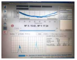 4 by 1 signal combiner의 M2 측정결과