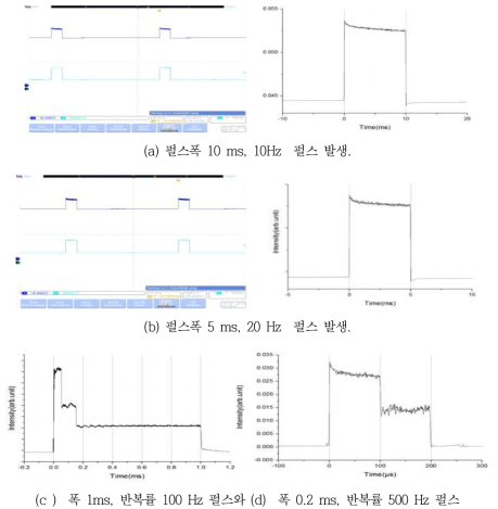 펄스 반복률 제어 실험결과