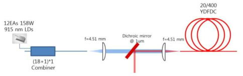 Yb 첨가 광섬유의 최적 출력 파장을 측정하기 위한 실험 setup