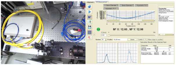 제작된 QBH기반 빔 결합기의 빔품질 측정 셋업과, 측정 결과