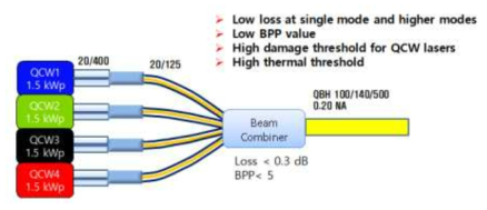 Signal combiner 개념도