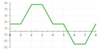 Thermal Cycling. Temperature : -40℃~85℃(GR 326 기준 –40℃~70℃), Humidity : uncontrolled, Duration: 21 cycles, 168hr (7days)