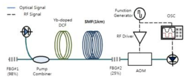 Seed laser 구성도