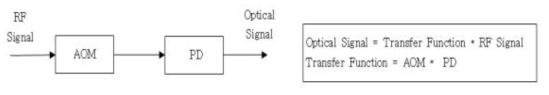 Transfer Function block diagram