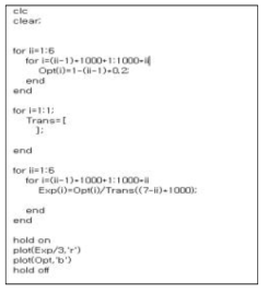 원하는 계단파를 얻기 위한 Matlab code