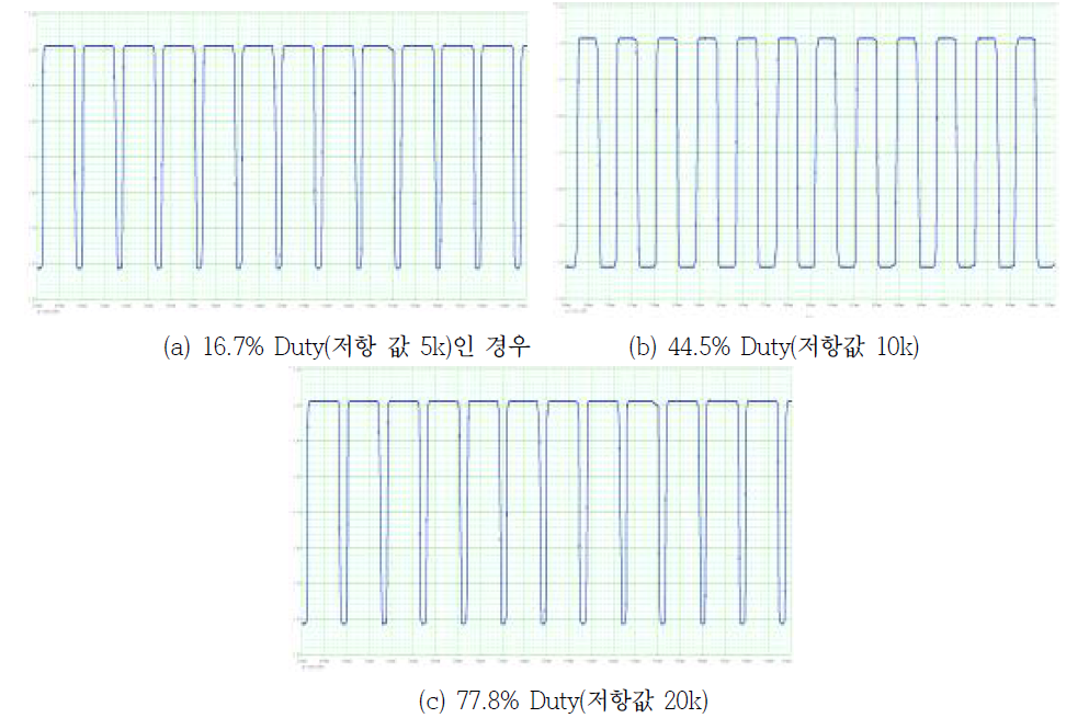 저항값의 변화에 따른 pulse duty 조절