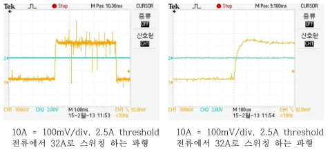 제작한 LD driver의 전류 상승 특성