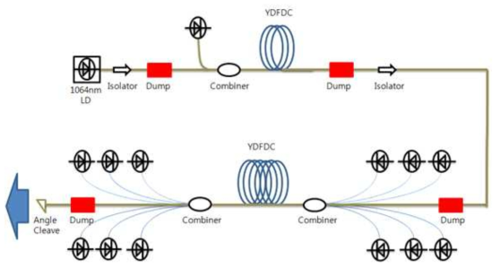 준연속 광섬유 레이저 시스템 구성도