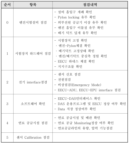 엔진운용 점검항목