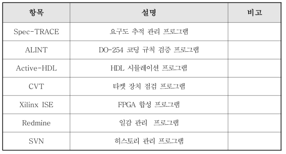 EECU 환경시험 요구 사항