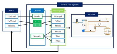 가상 연료 시스템 개략도