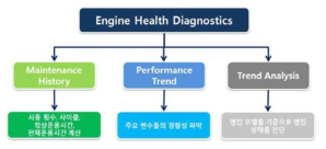 EHD 모듈 구성도