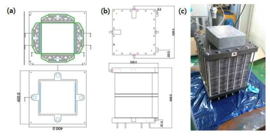 (a) 5kW급 스택 600cm2 분리판 설계 도면, (b) 모듈 적층 예상도, (c) 사진