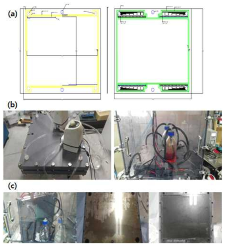 (a) 전극 면적 1200cm2 Stack 설계 디자인, (b) 3cells Stack 체결 후 충․방전 평가, (c) 3cells Stack 분해 사진