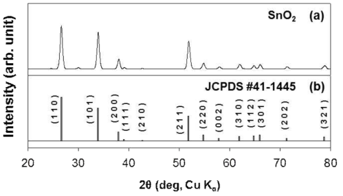 (a) 600oC에서 열처리된 SnO2 nanospheres의 X-선 회절 패턴과 (b) SnO2의 tetragonal 구조 JCPDS card (#41-1445).