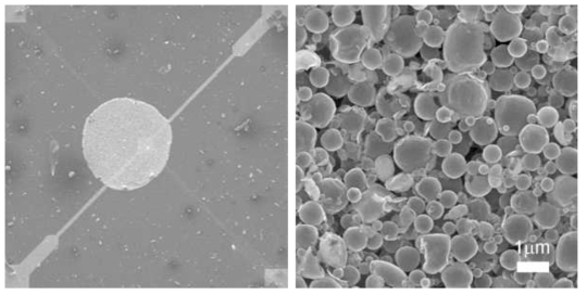 MEMS 센서 위에 코팅된 초음파분무열분해법을 이용한 Cr-doped In2O3 nanospheres의 SEM 이미지