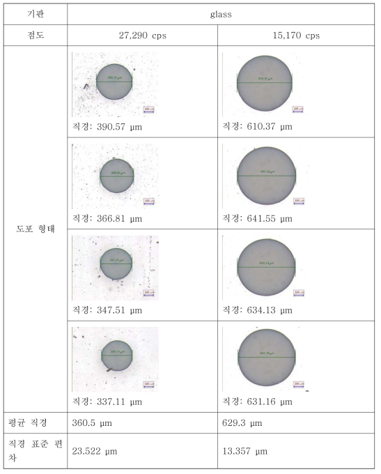 상용 SnO2 감지재료 페이스트를 slide glass 상에 dispenser를 이용하여 도포한 결과