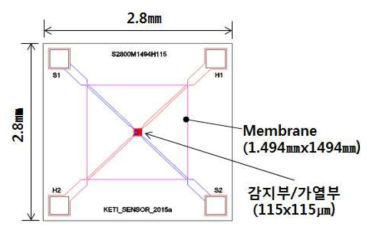 마이크로 플랫폼 설계