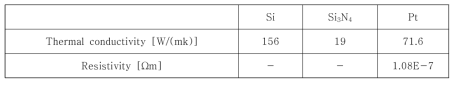 열응력 해석에 사용된 재료 물성