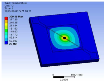 2.75V 구동 전압에서 마이크로 플랫폼 열 분포 해석 결과