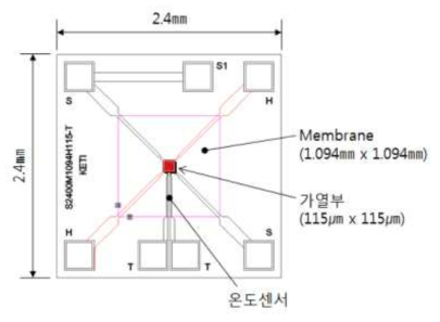 설계된 마이크로 히터 주변에 온도센서가 내장된 마이크로 플랫폼의 구조와 칫수