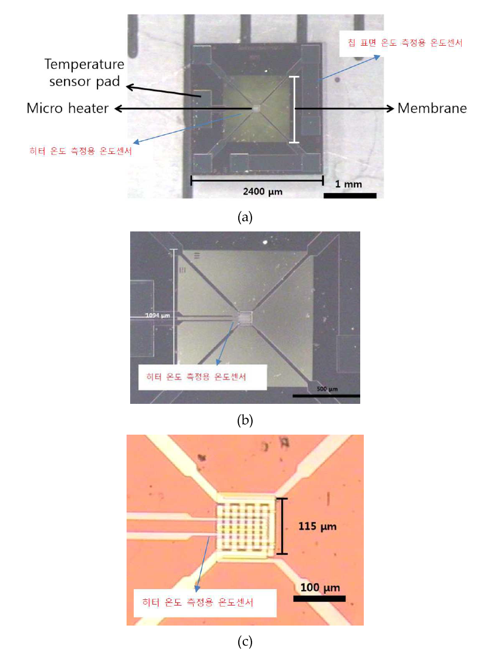 제작된 온도센서가 히터 중심부에 내장된 초소형 환경센서용 마이크로 플랫폼 (모델명: S2400M1094H115-AT)의 확대 이미지와 칫수