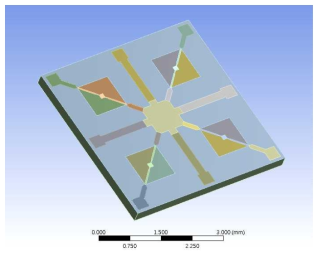 One-chip 2x2 어레이 마이크로 가스센서 열 분포 해석을 위한 3D 모델