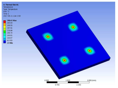 2.5V 구동 전압에서 one-chip 2x2 어레이 가스센서 열 분포 해석 결과