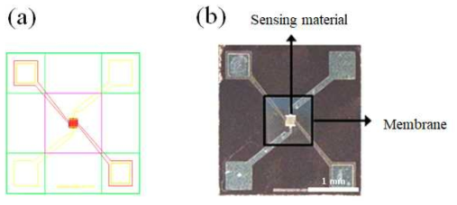 Gas sensor design (a) the design of S2828M1202H191-KS1, (b)Optical microscope image