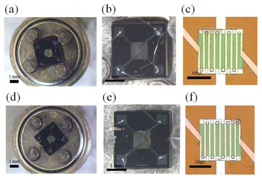 (a, b) OM images of undoped SnO2 micro gas sensor on TO-5 package. (c) OM image of undoped SnO2 sensing surface area. (d, e) OM images of Pt-doped SnO2 micro gas sensor on TO-5 package. (f) OM image of Pt-doped SnO2 sensing surface area